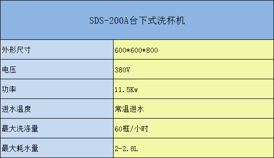 SDS-200台下式洗杯机参数