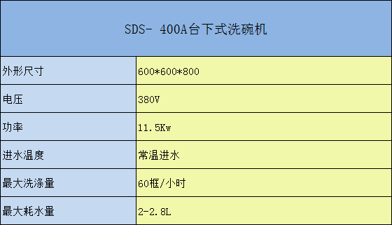 SDS-400台下式洗杯机参数