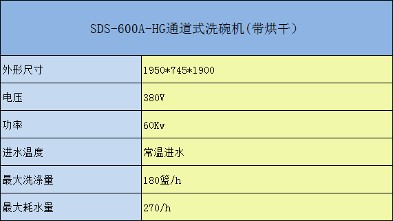 SDS-600-HG通道式洗碗机参数