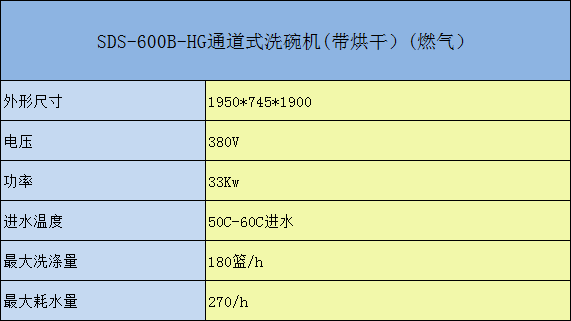 SDS-600-HG通道式洗碗机参数