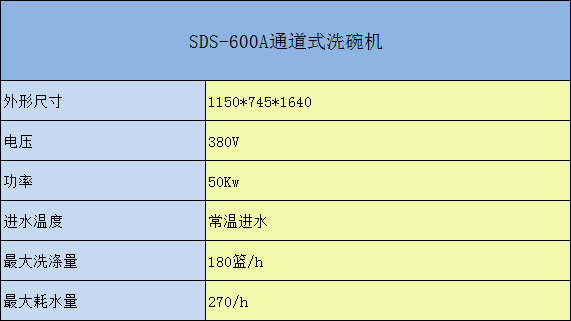 SDS-600通道式洗碗机参数