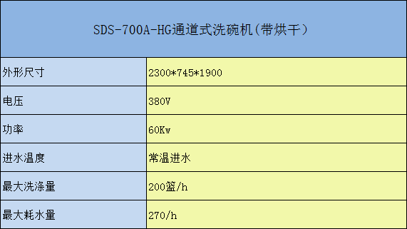 SDS-700-HG通道式洗碗机参数