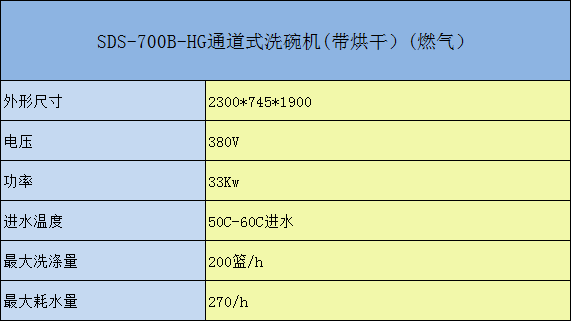 SDS-700-HG通道式洗碗机参数