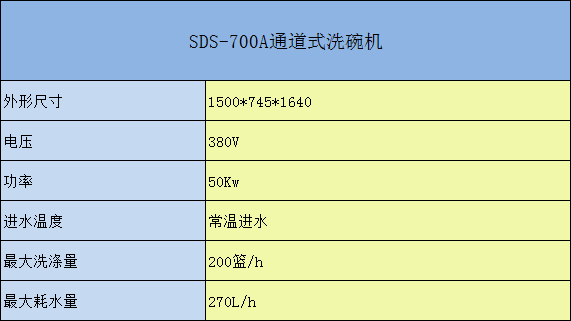 SDS-700通道式洗碗机参数