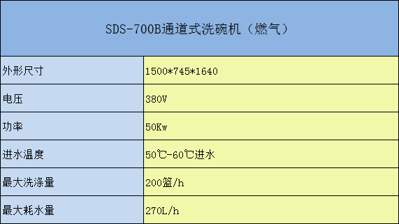 SDS-700通道式洗碗机参数