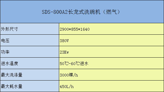 SDS-700通道式洗碗机参数