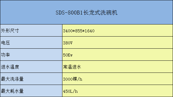 SDS-800B长龙式洗碗机参数