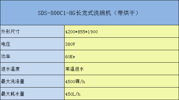 SDS-800C-HG长龙式洗碗机（带烘干）参数