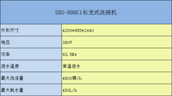 SDS-800C长龙式洗碗机参数