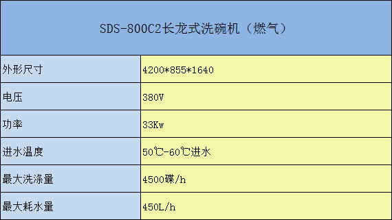 SDS-800C长龙式洗碗机（燃气）参数