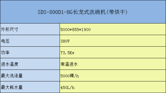 SDS-800D-HG长龙式洗碗机（带烘干）参数