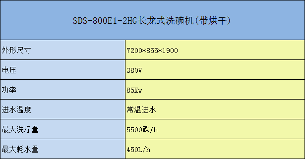 SDS-800E-2HG长龙式洗碗机（带烘干）参数