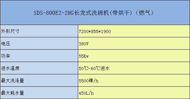 SDS-800E-2HG长龙式洗碗机（带烘干）（燃气）参数